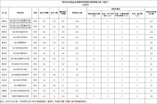 ?队记：湖人在谈判中感觉到了“湖人税” 要价比别队更高